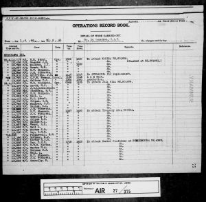 Operations record book of squadron flights