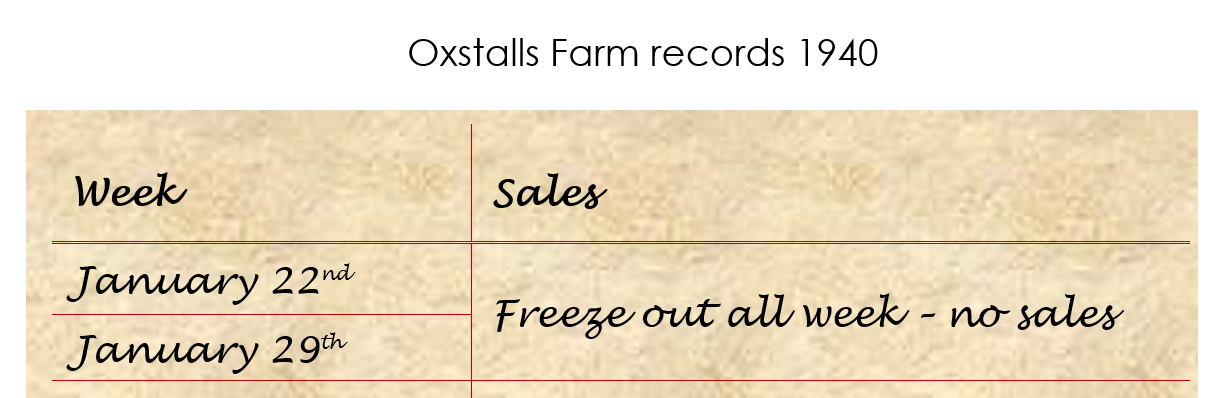 Frost - Oxstalls Farm records
