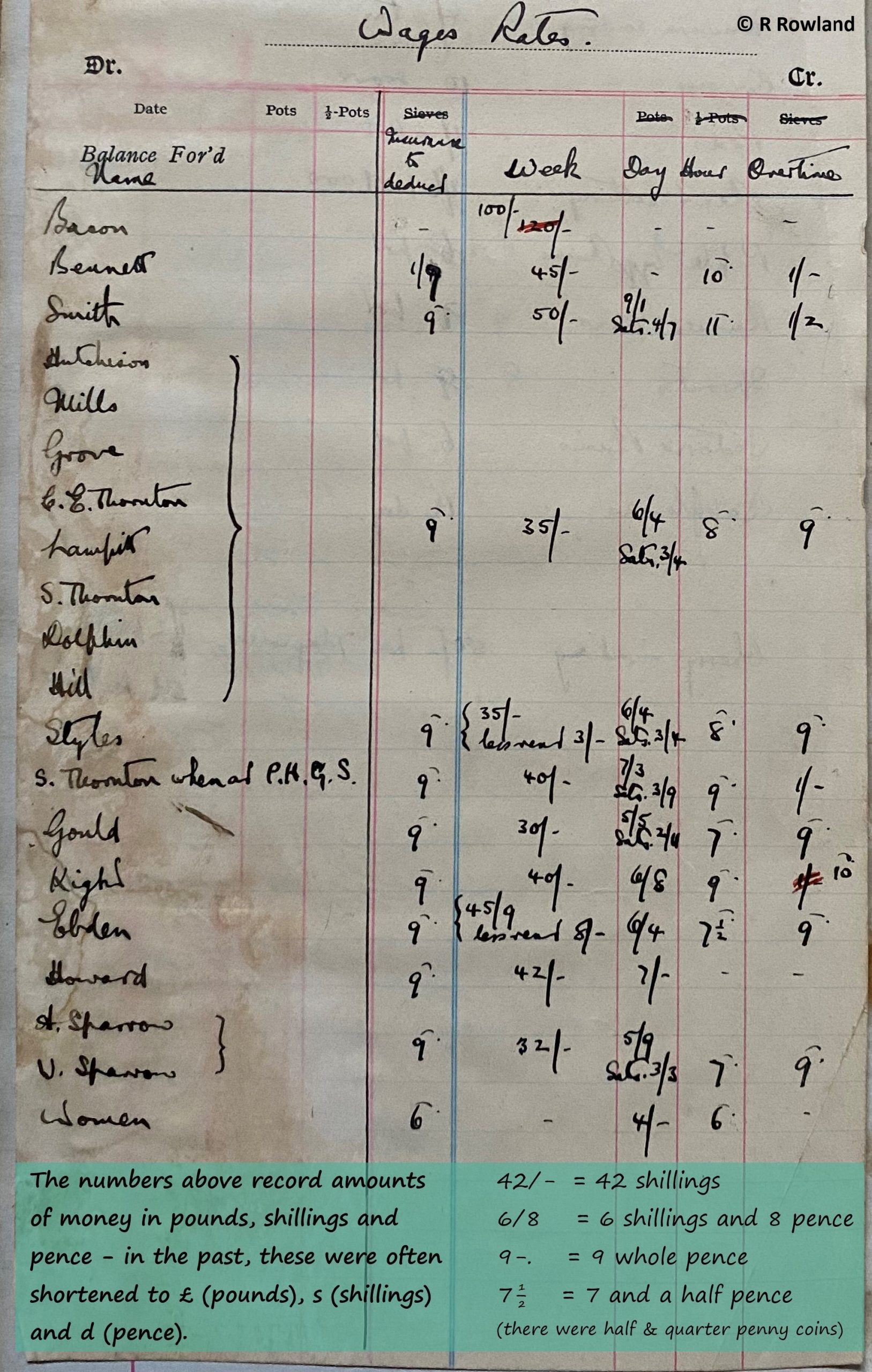 Wage rates - market gardening