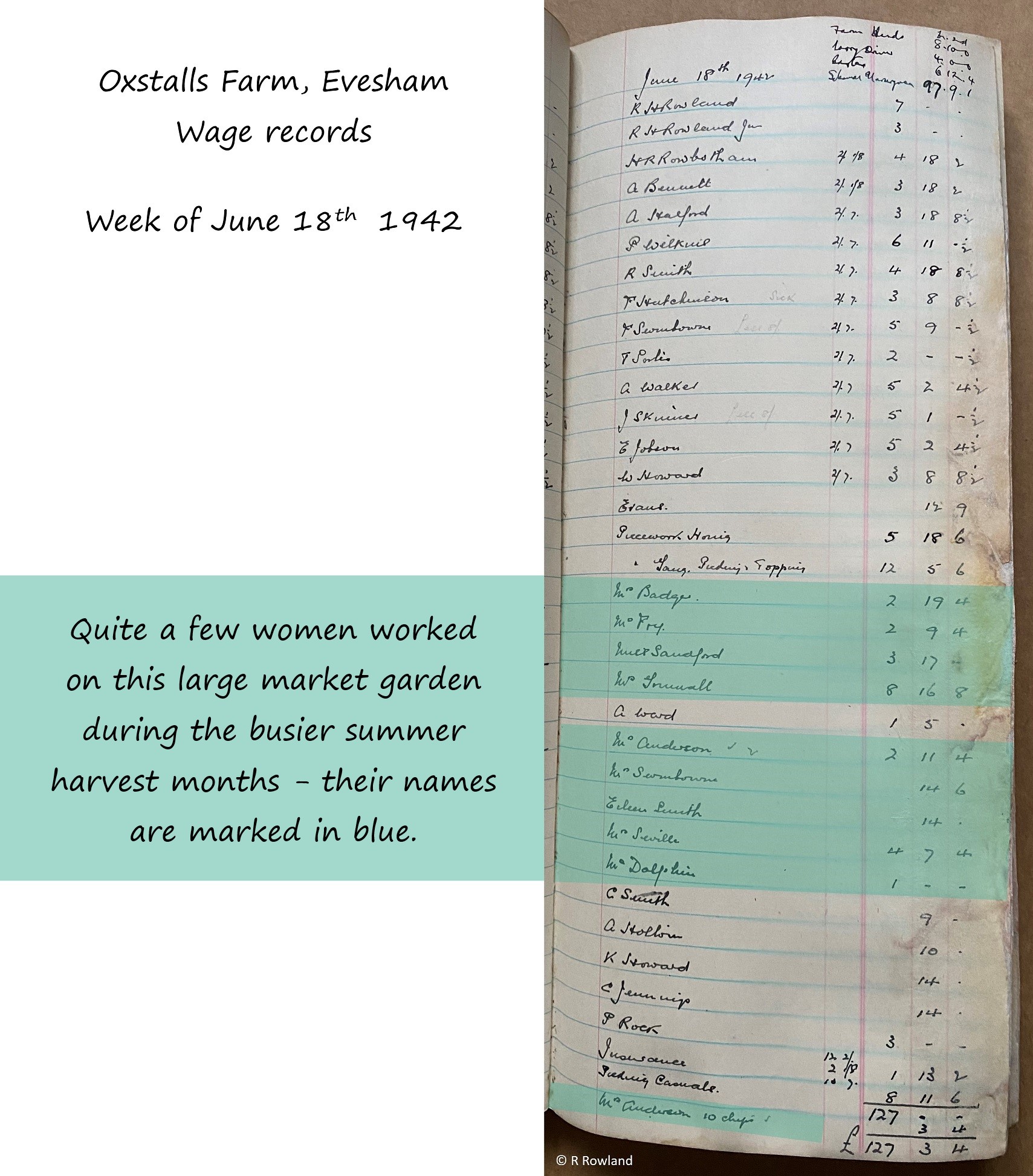 Wage records - Oxstalls Farm 1942