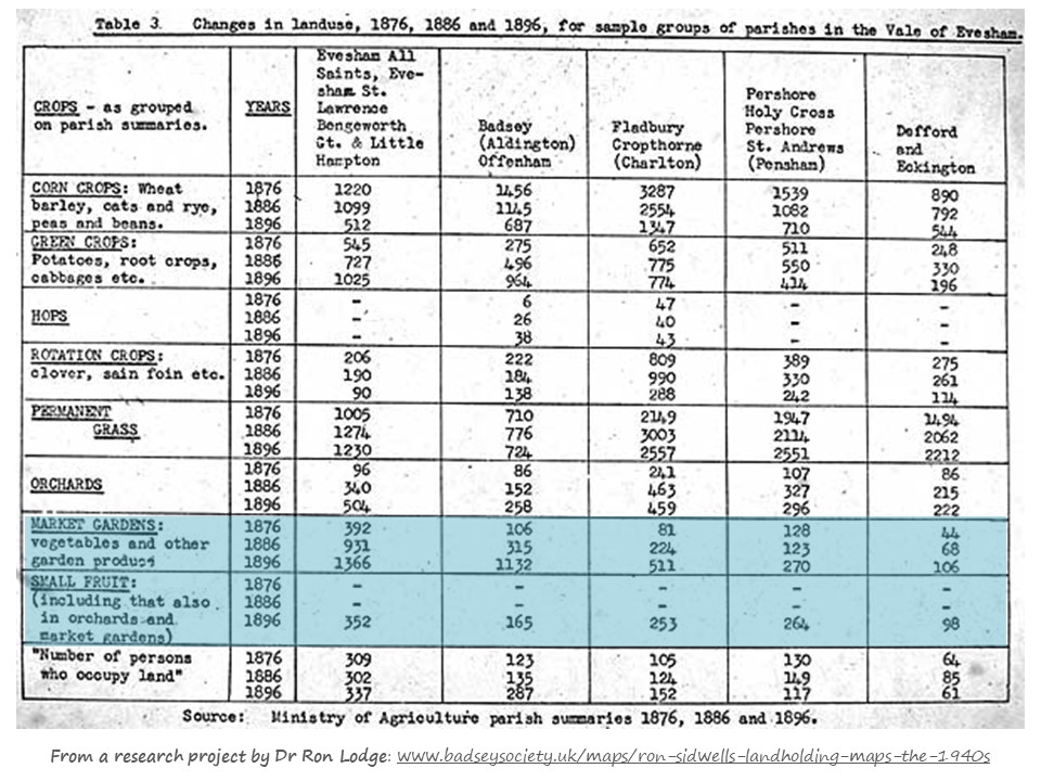 VoE land use