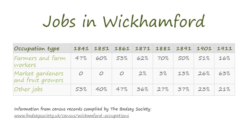 Wickhamford jobs