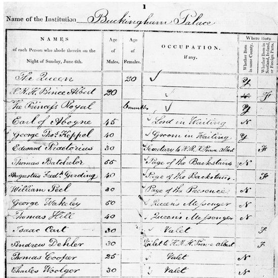 Buckingham Palace Census
