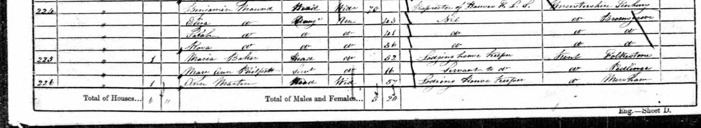 Benjamin Maund and his family on the 1861 Census