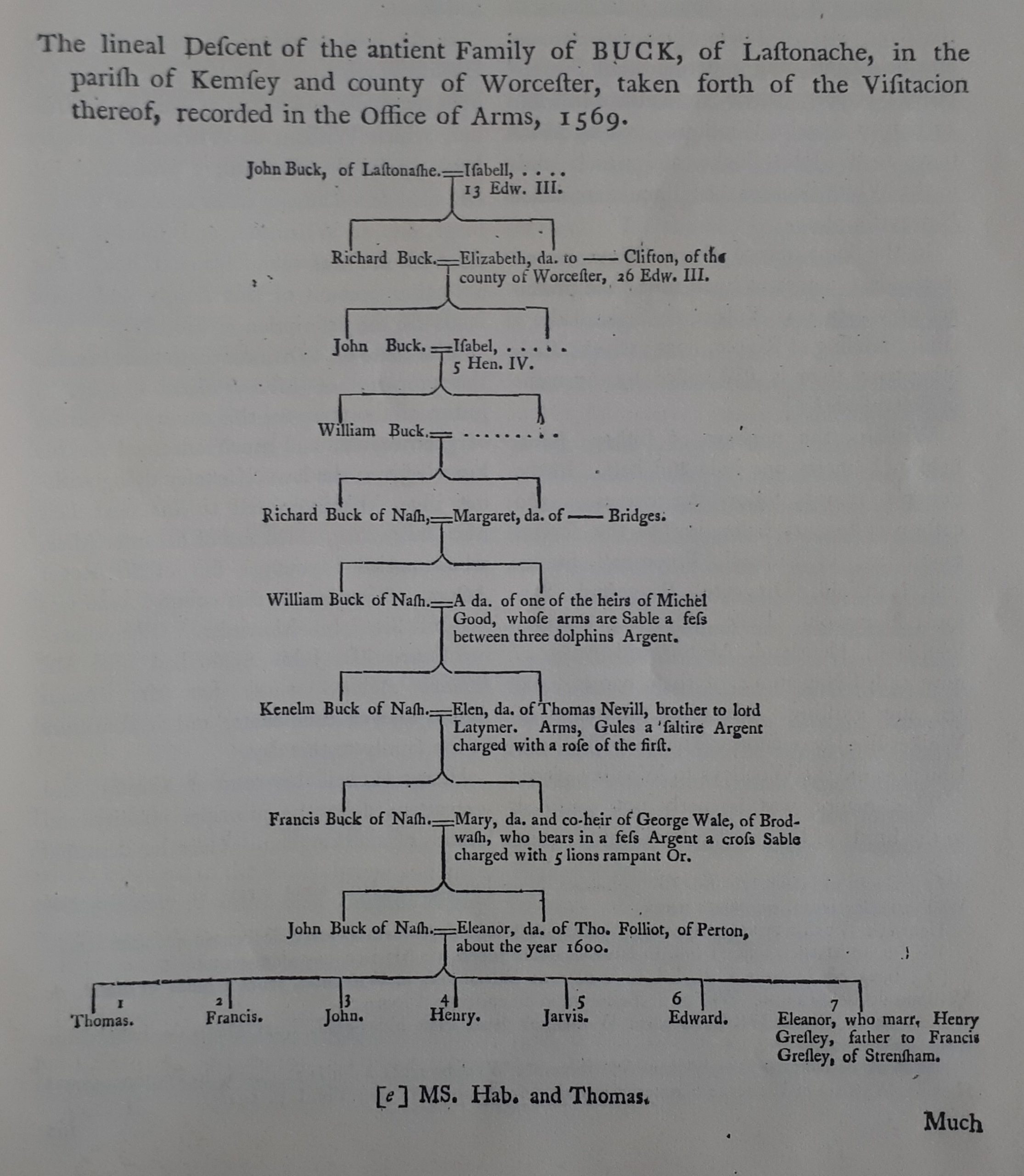 Pedigree of Sir John Buck from the Visitation of Worcester (1569) in Nash, 1799, Pt. II pg.19 
