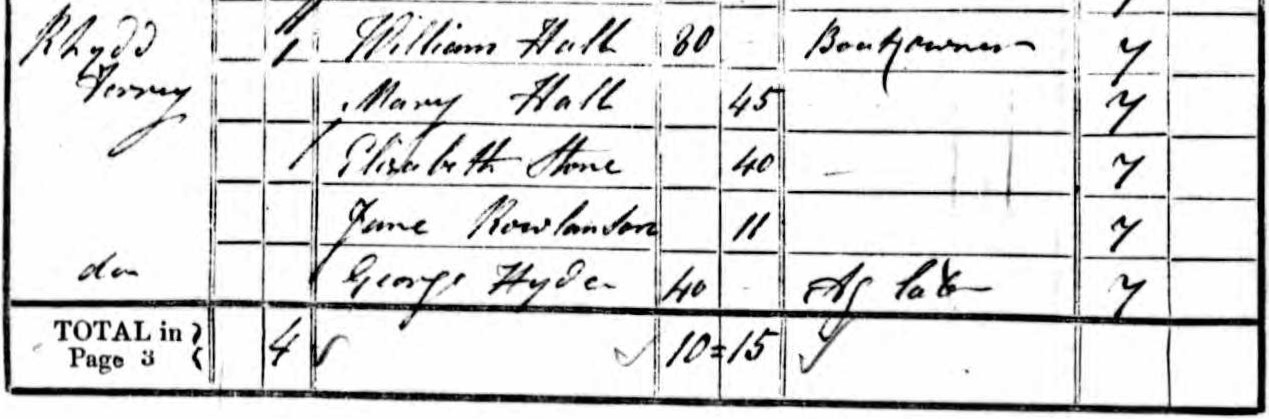 1841 Census showing members of the Hall family at the Rhydd Ferry