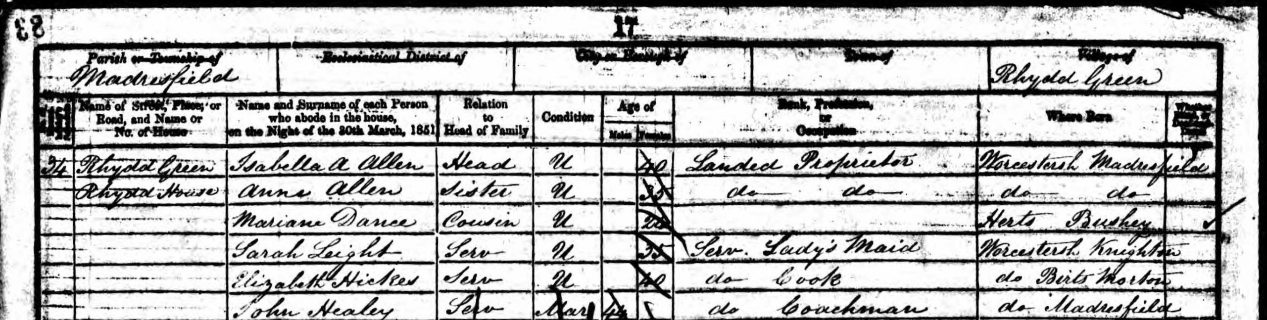 1851 Census showing the Allen family at Rhydd House