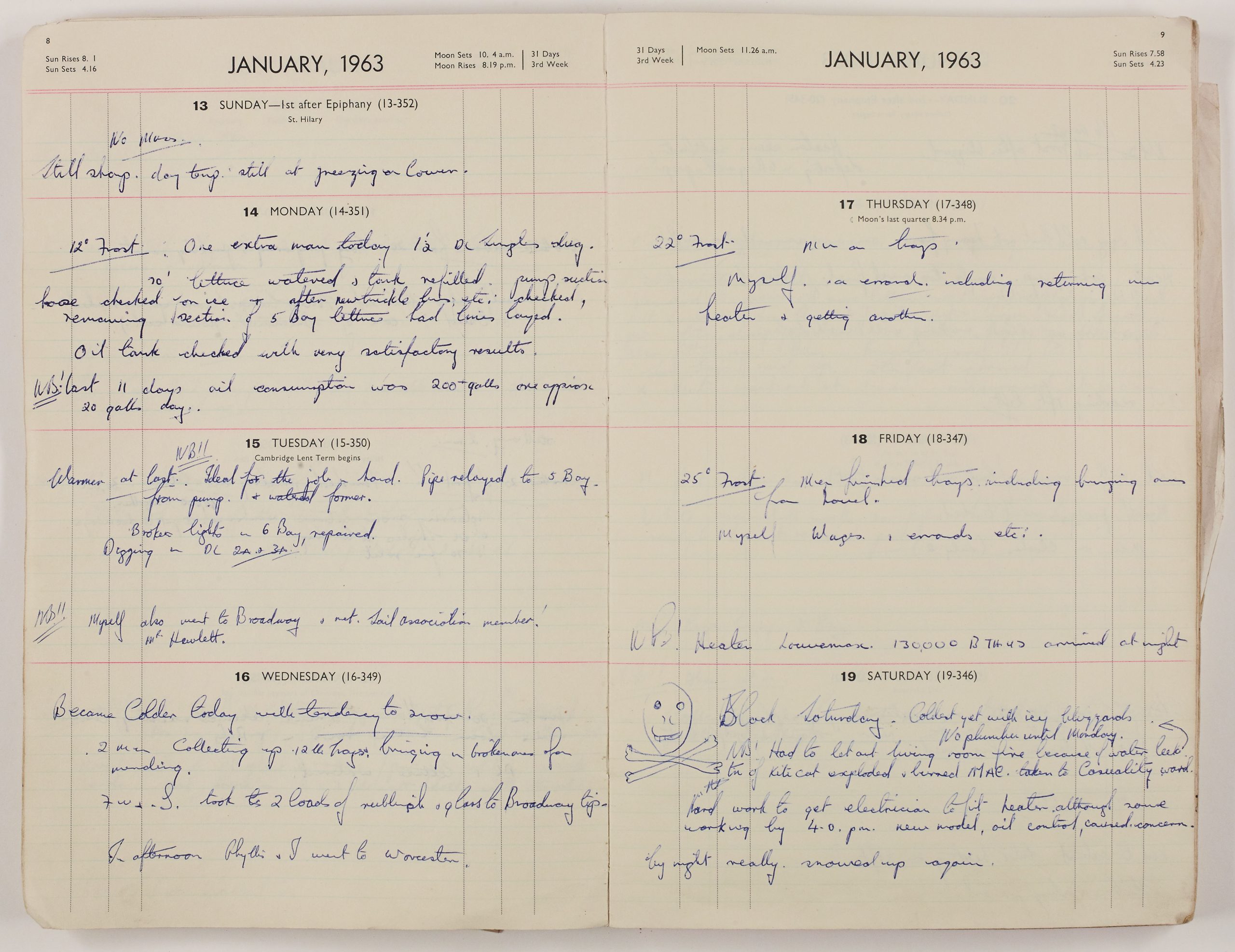 W.G. Cole's diary for January 1963 describing ‘Black Saturday’ at Ref: 705.1739 BA16269.2 © WAAS