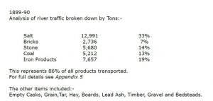 Table of material traffic through the river