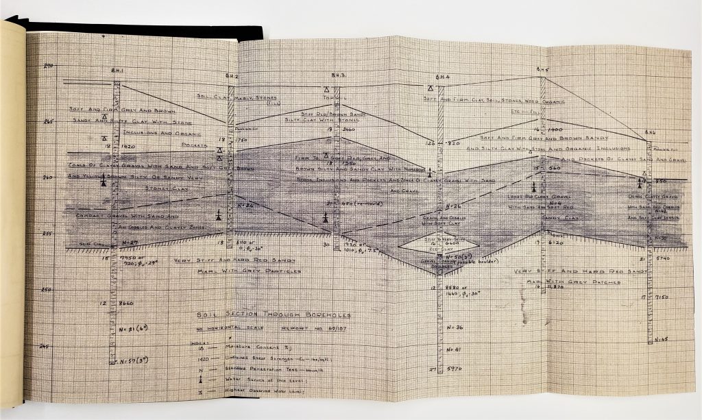 BA13606 Report of Soil Investigation at Site of Proposed Brook Street Factories in the Studley Road Area (North). Soil Section Through Boreholes. Nov 1969.