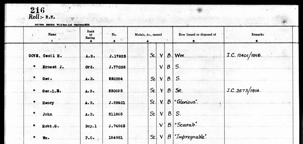 Henry Gove Medal Roll, ‘Glorious’, World War I, Service Year 1914-1920
