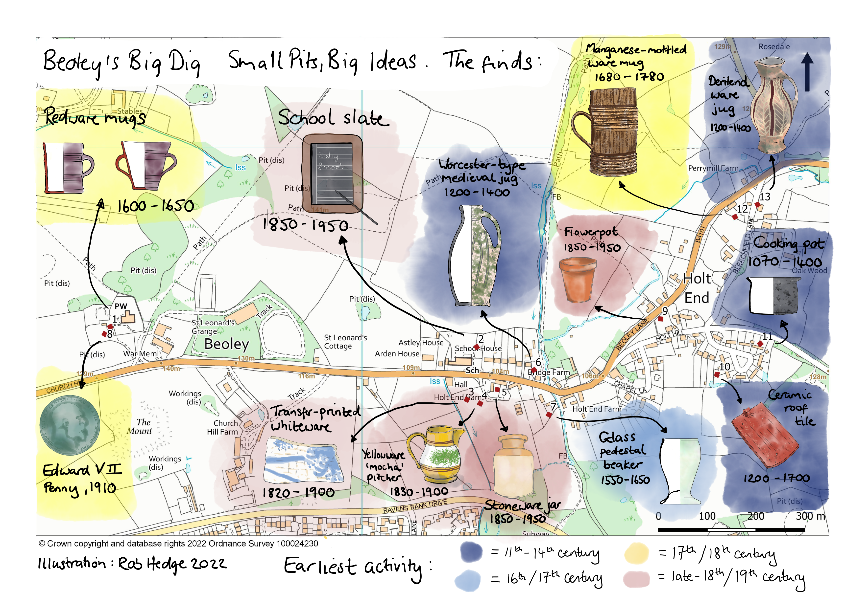 Illustrated map of test pits at Beoley showing key finds