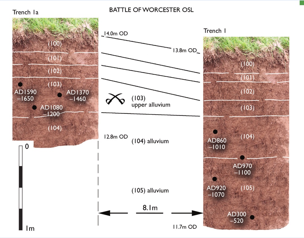 Battle of Worcester stratigraphy with OSL dating