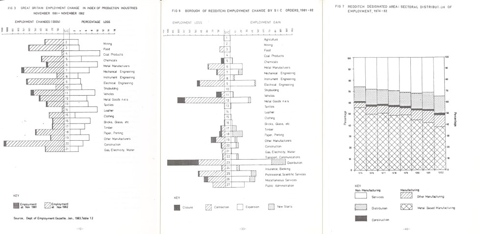 RDC Employment Survey 1982. Select pages. Issued March 1983. 009:12 BA14226/35(1)