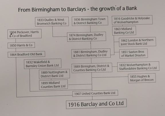 Timeline image called 'From Birmingham to Barclays - the growth of a Bank"