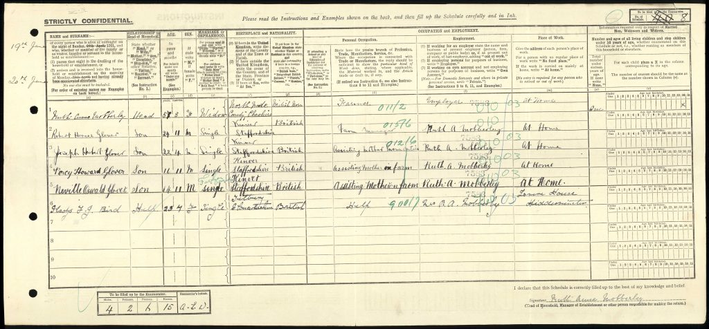 Digital copy of an entry from the 1921 Census, which describes where Ruth Mobberley was living with her family and her occupation. She is shown as a Ruth Anne Mobberley, Widower, Head of household and Farmer of Ismere House Farm with her four sons and Robert Horace Glover, Farm Manager on the 1921 Census. © Crown Copyright