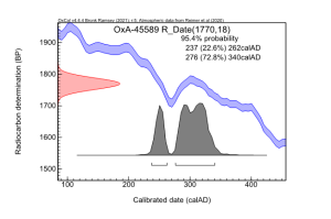 The calibrated radiocarbon result from Oxford University’s Radiocarbon Accelerator Unit (ORAU)